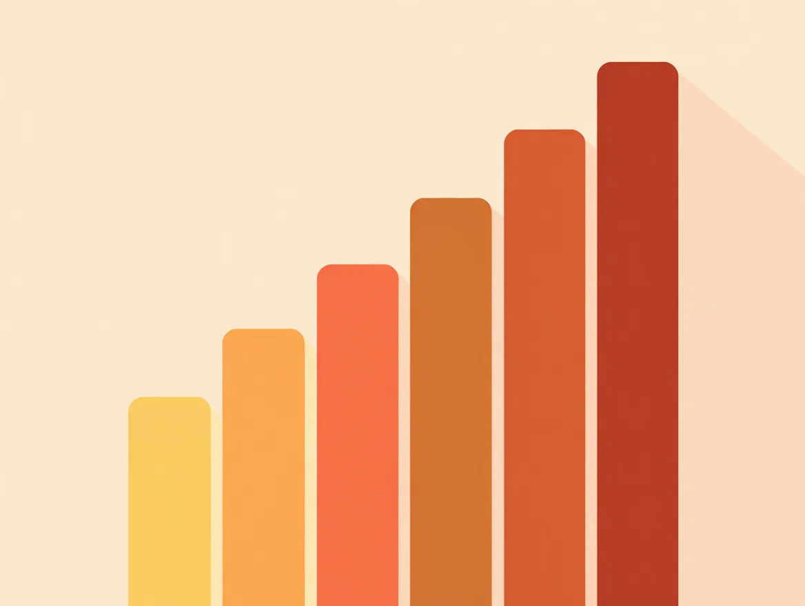 Graduated bar chart showing progressive levels of burnout intensity